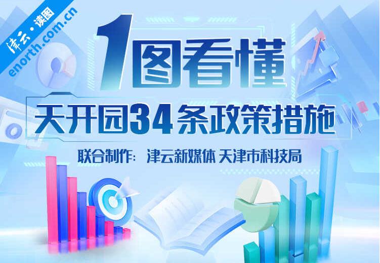 一图看懂天开园34条政策措施