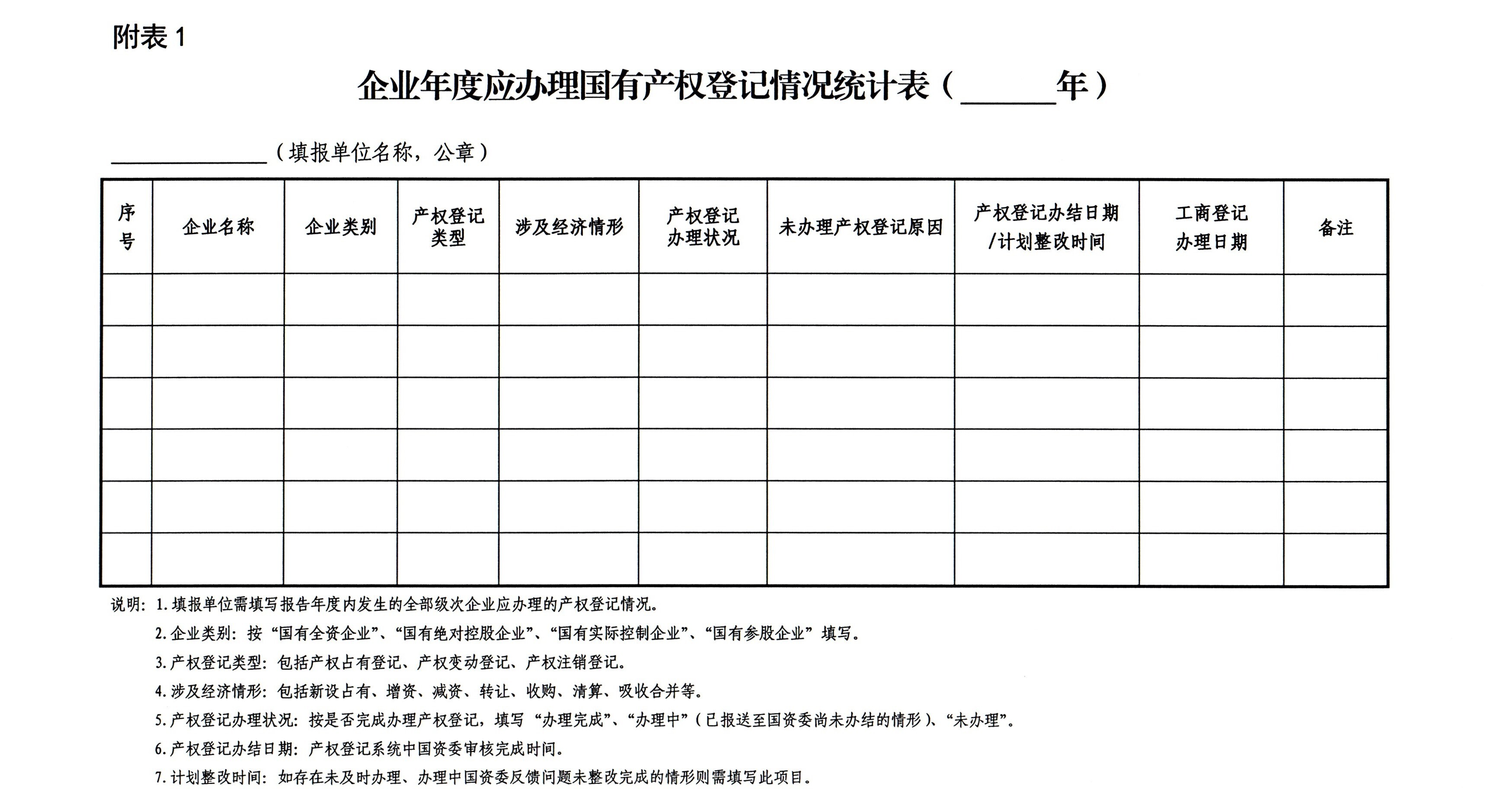 威尼斯人官网
关于进一步规范国有产权管理情况年度报送工作的通知